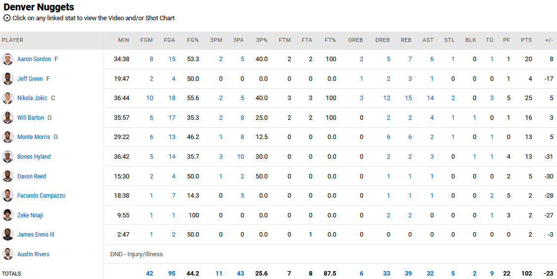 Nuggets - Jazz