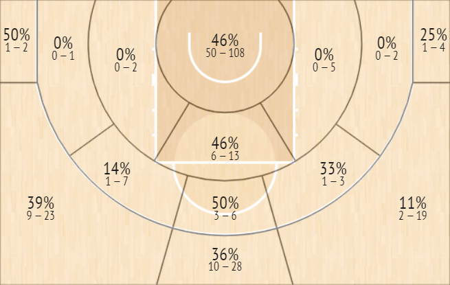 shot chart