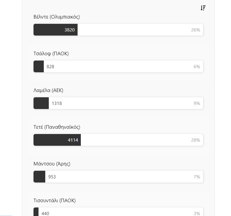 Το poll