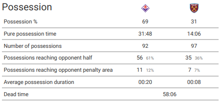 POSSESSION METRIC.