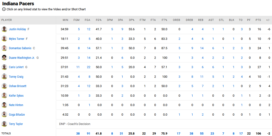 Pacers - Bulls