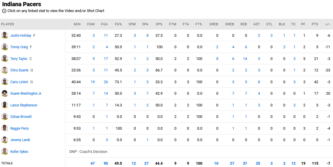 Pacers - Bulls