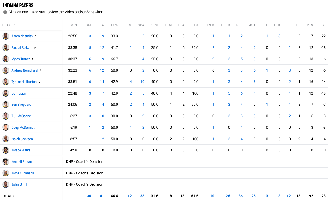 Bucks - Pacers stats