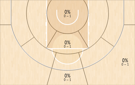 Paris Lee Stats