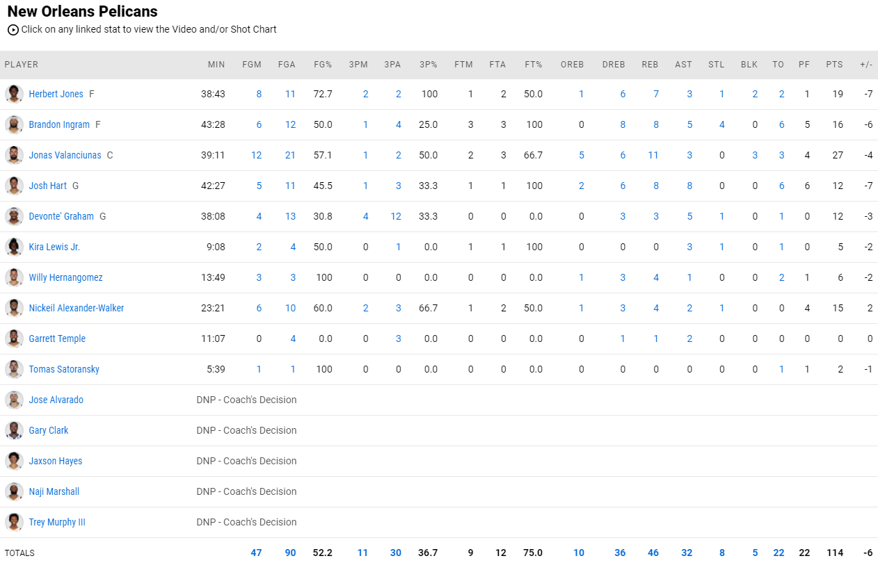 Pelicans - Nuggets