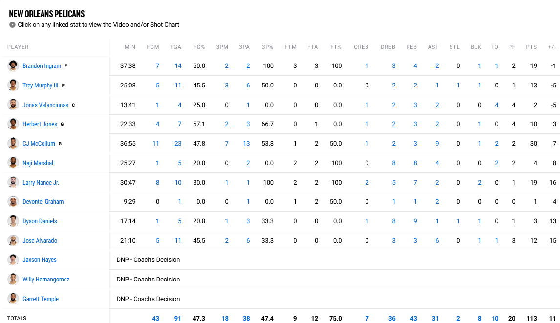 Pelicans - Grizzlies