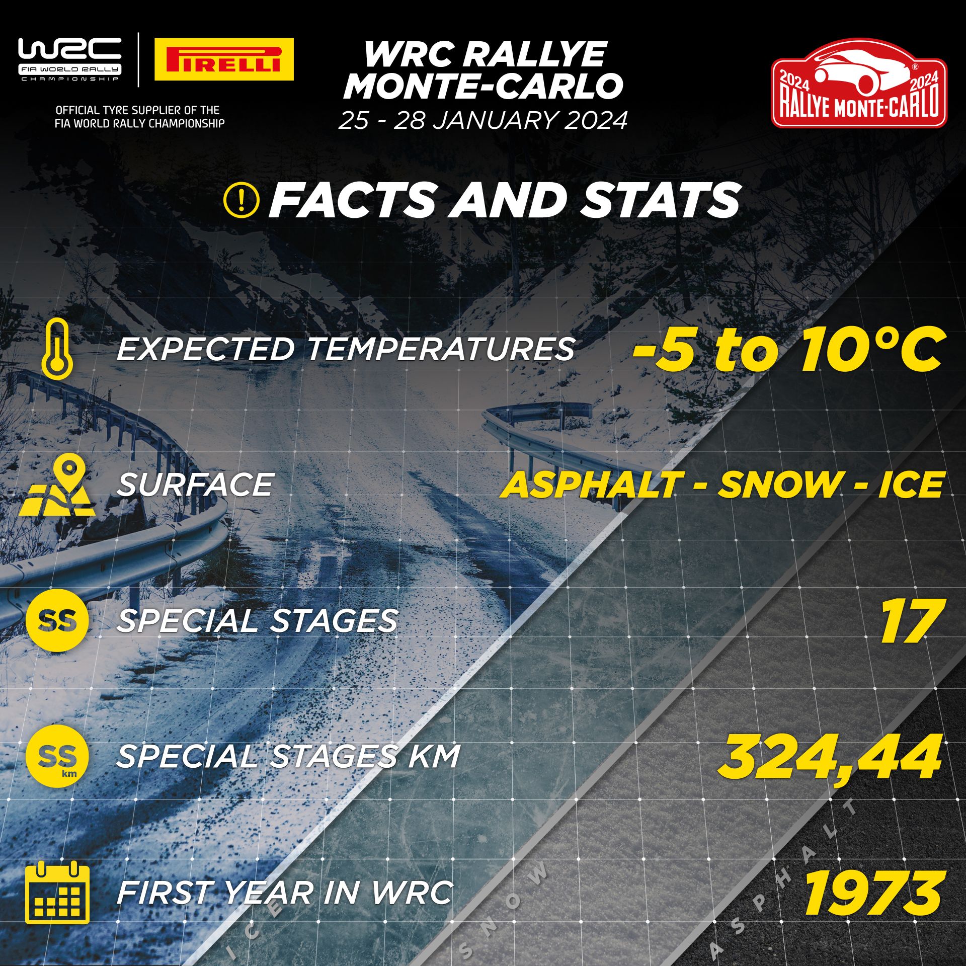 Rally Monte Carlo 2024 Infographic