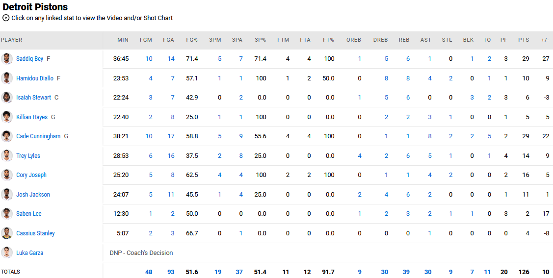 Pistons - Jazz