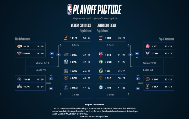 Playoffs picture