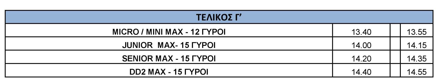 Όσα θα γίνουν την Κυριακή