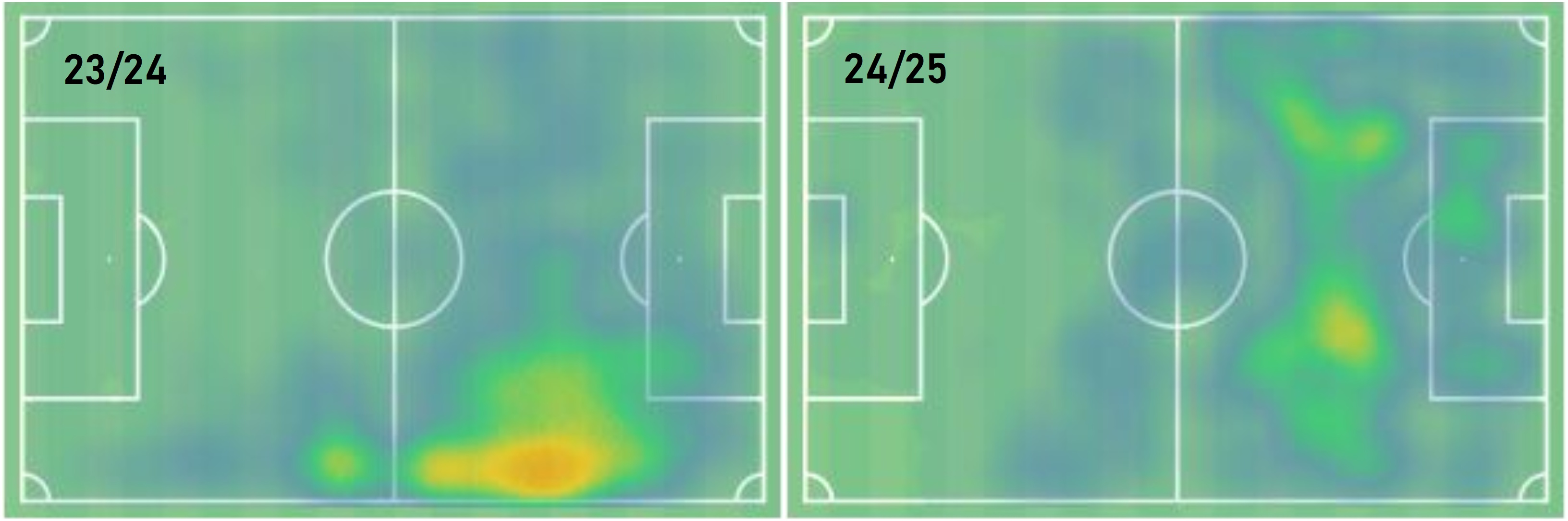 Ραφίνια - Heatmaps