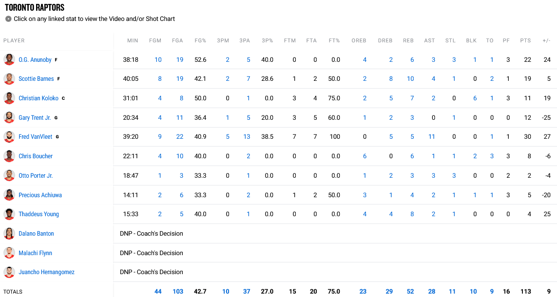 Raptors - Bulls stats