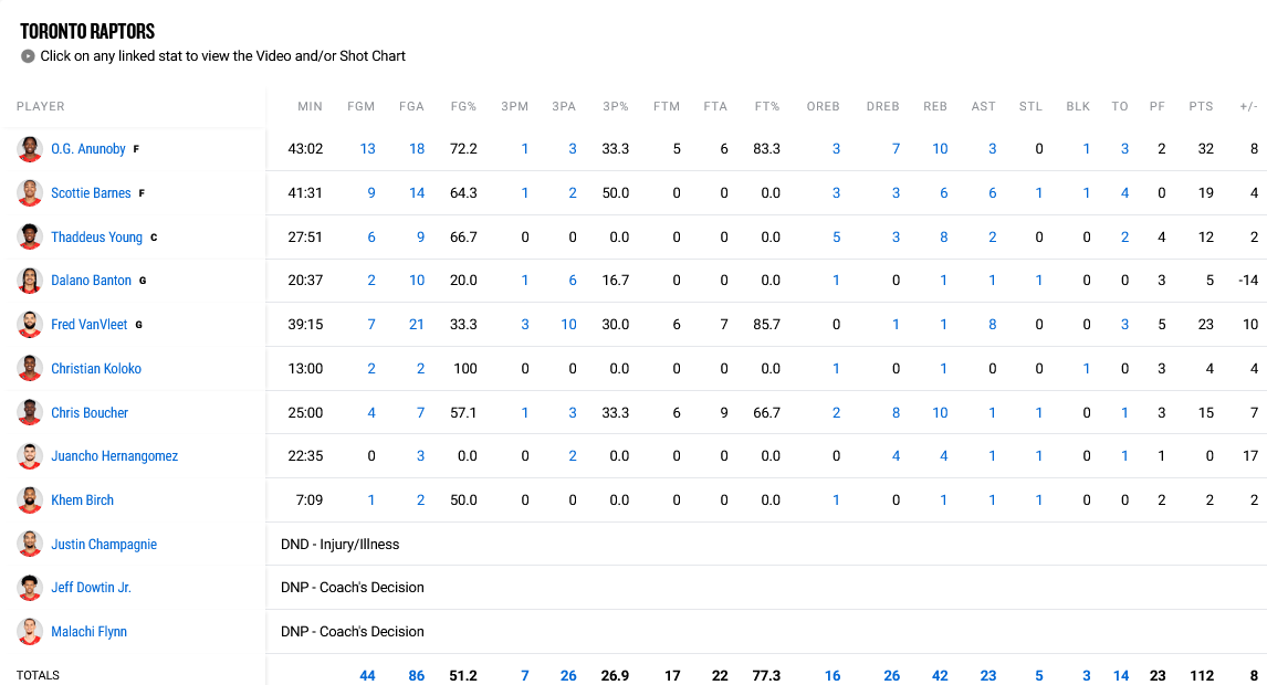 Raptors - Heat stats