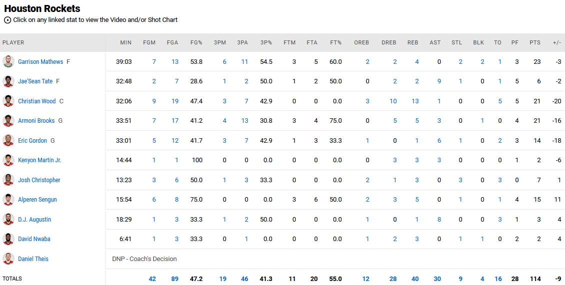 Rockets - Bucks