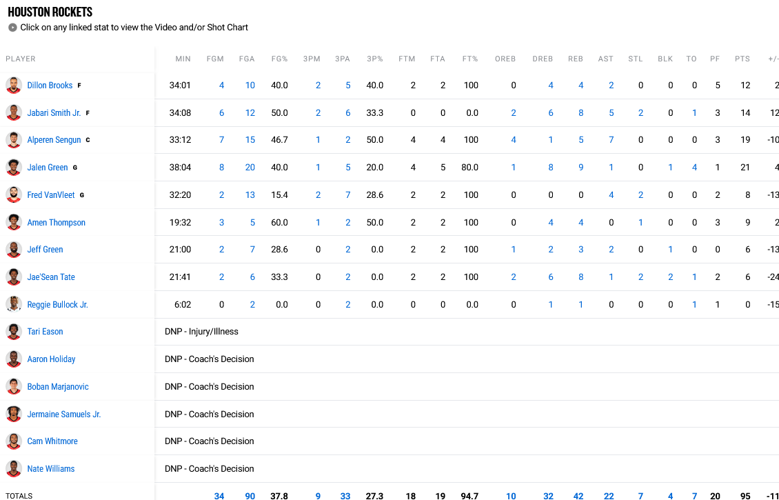 Rockets - Warriors stats