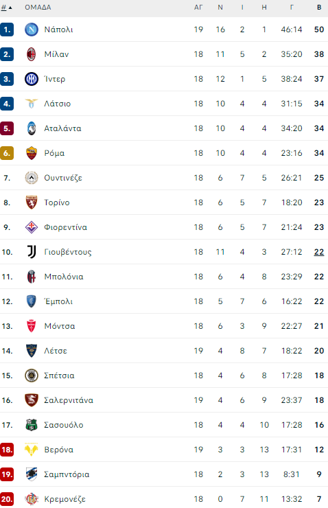 serie a table