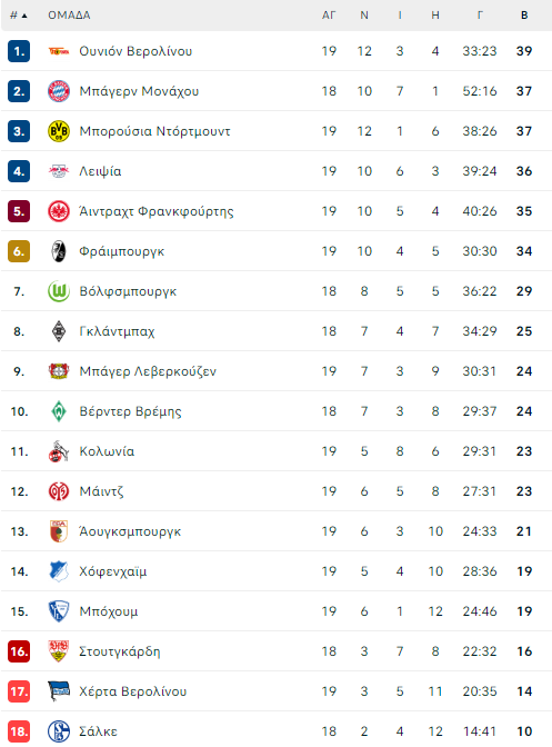 bundesliga table