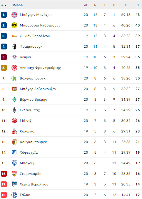 bundesliga table