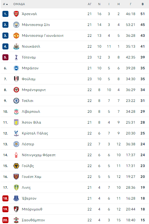 premier league table