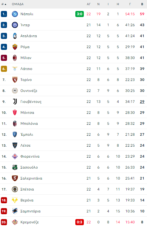 serie a table