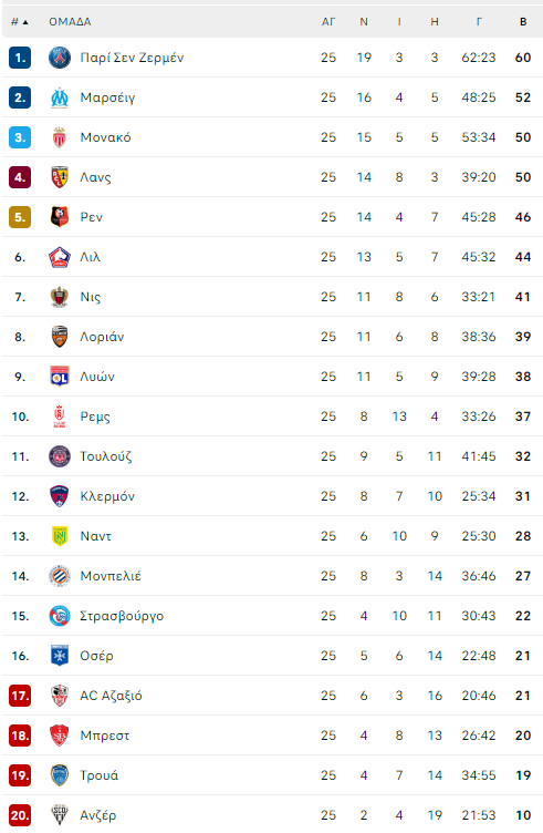 ligue 1 table