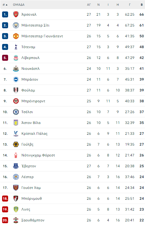 premier league table