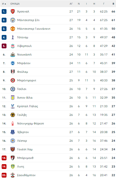 pl table