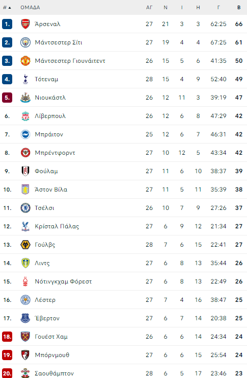 pl table