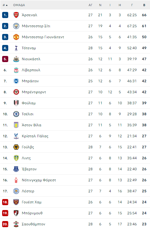 pl table