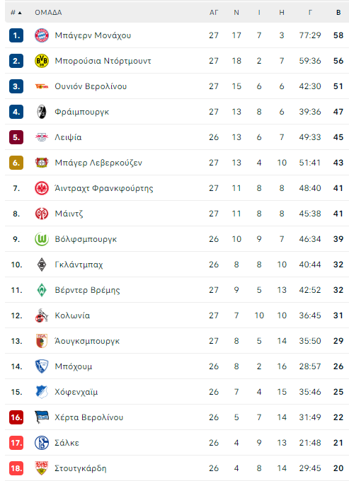 bundesliga table