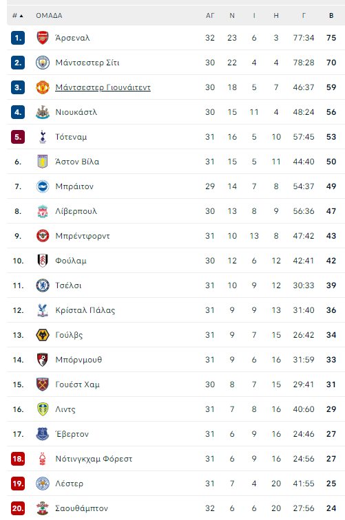 pl-table