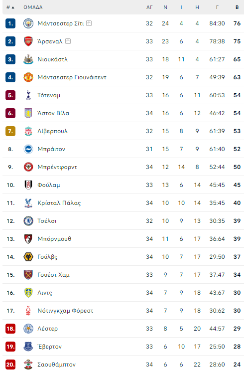 pl-table