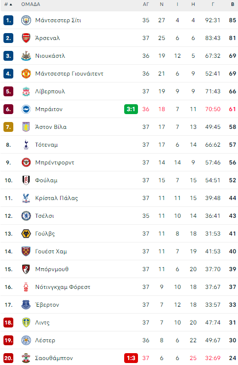 pl-table