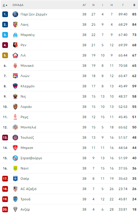 ligue 1 table