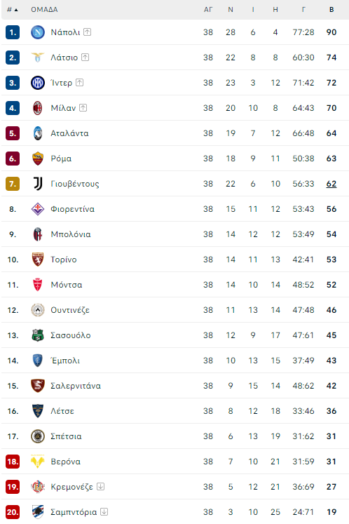 serie a table