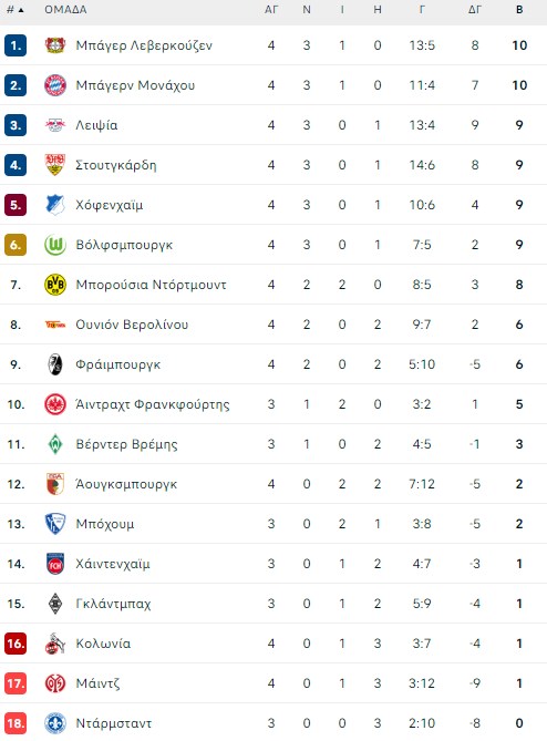 bundesliga table