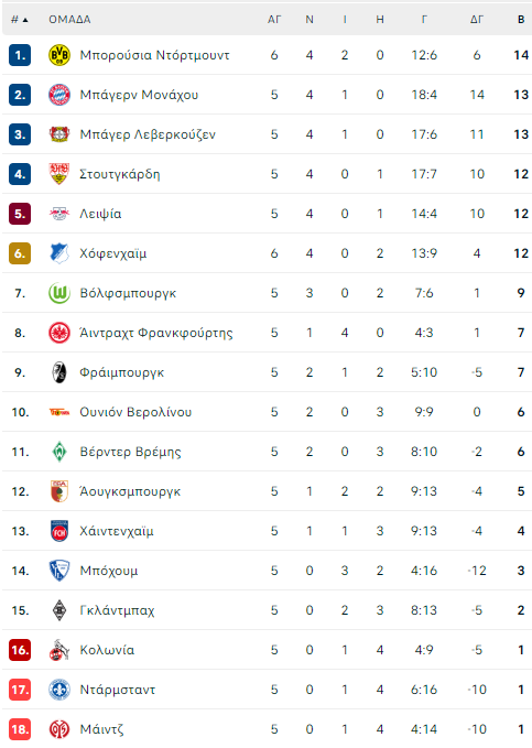 bundesliga table