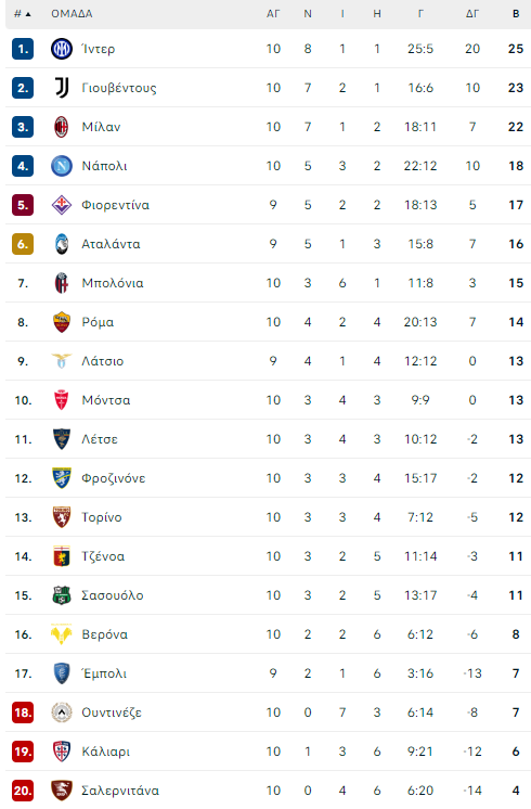 serie a table