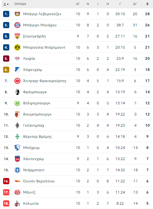 bundesliga table