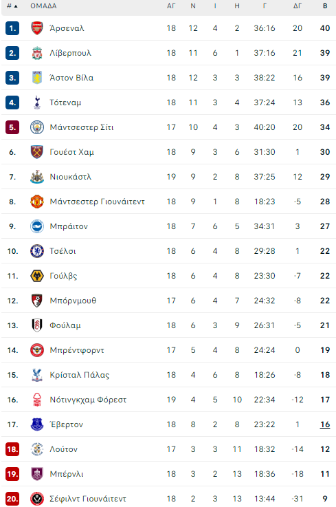 pl table