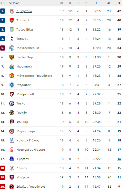 pl table