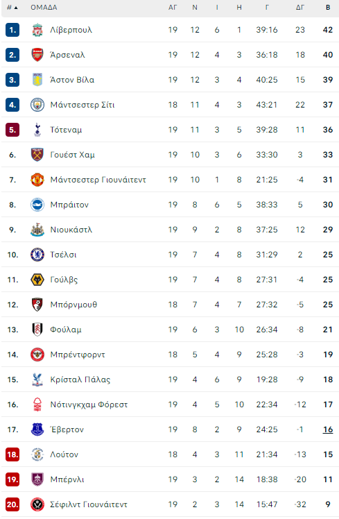 pl table