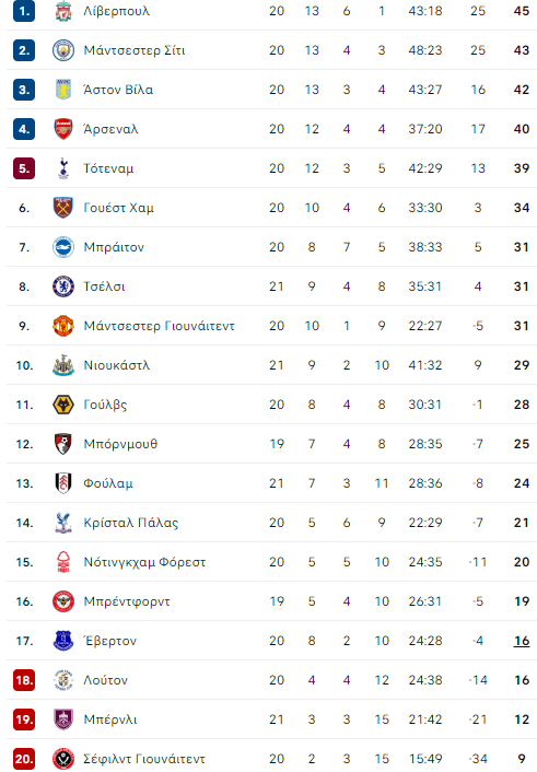 pl table