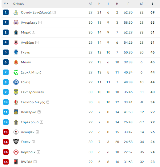 belgium table