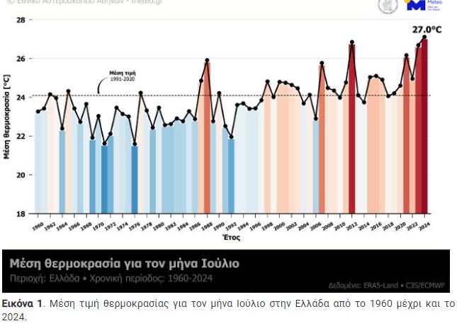 Ο χάρτης του meteo