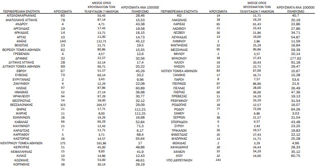 Η γεωγραφική κατανομή των κρουσμάτων