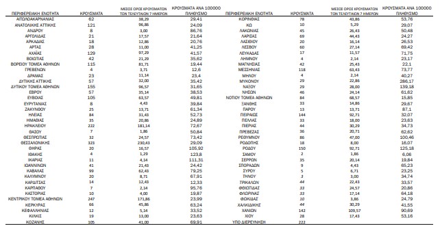 Η γεωγραφική κατανομή των κρουσμάτων