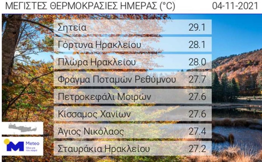 Καιρός meteo