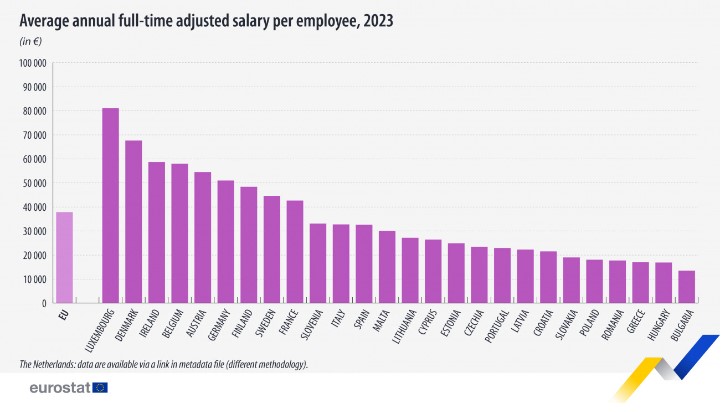 eurostat