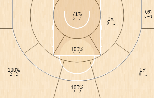 shot chart